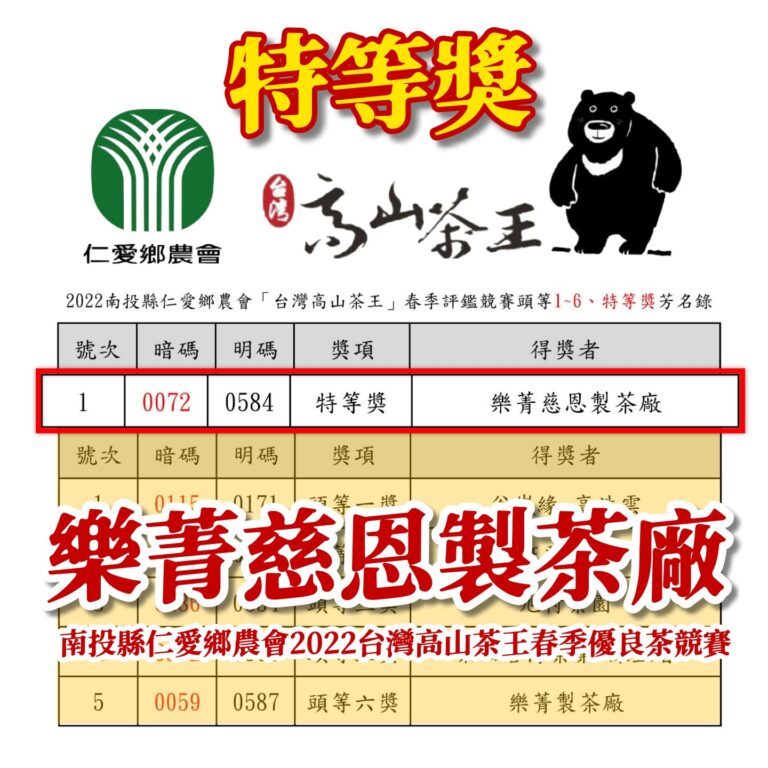 2022台灣高山茶王春季競賽 特等獎 樂菁慈恩製茶廠