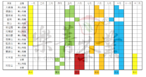 樂菁茶業 台灣高山茶 茶葉批發產季表