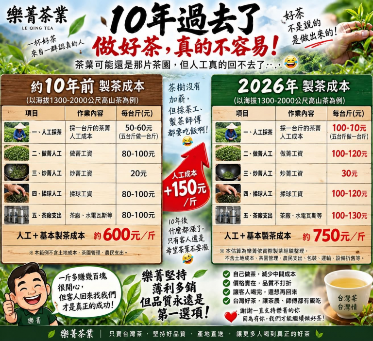 樂菁茶業:堅持品質與永續經營,在高山茶成本飆升中穩健前行